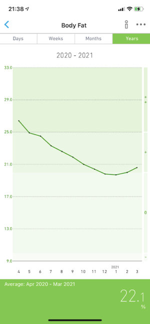 Body Fat